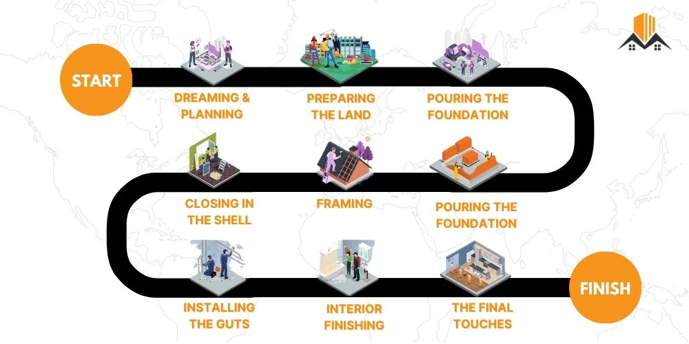 Step-by-Step Journey of Building a Home